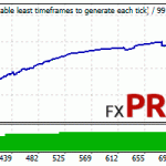 forex-real-profit-ea-eurchf