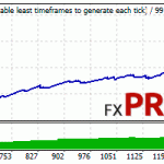 forex-real-profit-ea-eurusd