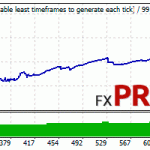 forex-real-profit-ea-gbpchf