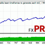 forex-real-profit-ea-gbpusd