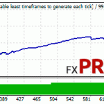 forex-real-profit-ea-usdchf