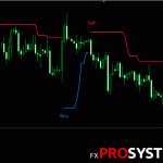 forex-x-code-signals