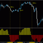 free-scalping-indicator-no-repaint