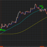 fx-growth-manager-buy