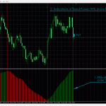 fx-scalper-for-binary-options-put