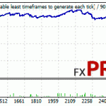 fx-seer-monthly-profit-40