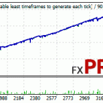 fx-seer-monthly-profit-50