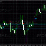 fxa0-rsi-crossing-50-plus-atr-signals