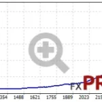 galaxy-5-ea-backtest-2015-2023-eurcad-768x187