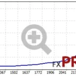 galaxy-5-ea-backtest-2015-2023-eurchf-768x187