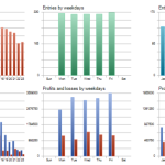 galaxy-5-ea-statistical-information-for-8-years-768x364