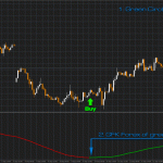 gfk-forex-buy