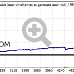 gold-investor-ea-backtest-20-years-automm-05