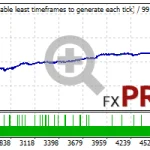 gold-investor-ea-backtest-20-years-default