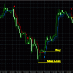 halftrend-buy