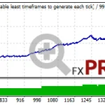 hercules-ea-backtest-low-risk