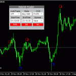 hybrid-trader-ht_eurusd_m30