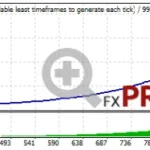 invictus-gold-ea-backtest-h1-autolot-risk10-768x187