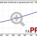 invictus-gold-ea-backtest-h1-fixlot-768x187