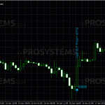 japcandle-indicator-buy-signal