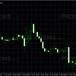 japcandle-indicator-sell-signal