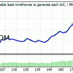 keltnerpro-backtest-audusd-m5-r01-mini