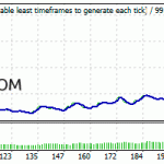 keltnerpro-backtest-eurusd-m15-r01-mini