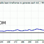 keltnerpro-backtest-eurusd-m15-r02-or7-mini