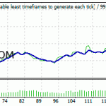 keltnerpro-backtest-usdchf-m5-r02-or7-mini