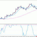 laguerre-indicator-buy