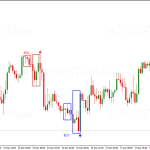 laser-reversal-indicator