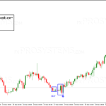 laser-reversal-indicator-buy-signal