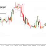 laser-reversal-indicator-sell-signal