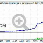 legend-ea-backtest-eurusd-2010-2020-m15