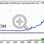 legend-ea-backtest-usdjpy-2010-2020-m15