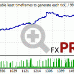 legend-ea-backtest-xauusd-2010-2020-m15