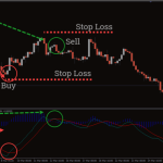 macd-divergence-1-768x480