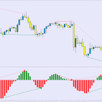 macd-divergence-indicator