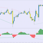 macd-divergence-indicator-v2.1