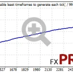 night-hunter-backtest-eurusd-fixlot