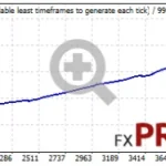 night-hunter-backtest-gbpusd-fixlot-768x187