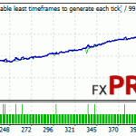 onda-fx-eurusd-backtest-mini