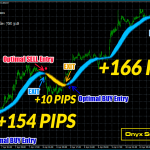 onyx-scalper-audusd-m15