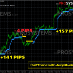 onyx-scalper-audusd-m15-analoge