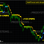 onyx-scalper-euraud-m5-analoge