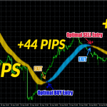 onyx-scalper-gbpusd-m5-1536x673