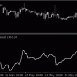 open-interest-buttons