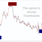 order-block-breaker-indicator_pre2