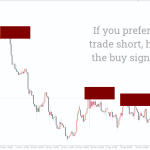 order-block-breaker-indicator_pre3