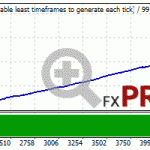 pirate-ea-CHFJPY-2000-2021-auto-lot